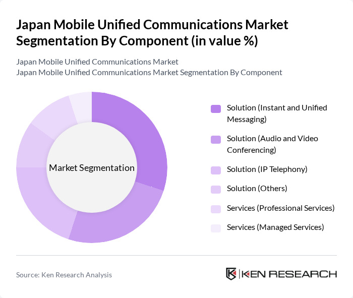 Japan Mobile Unified Communications Market segmentation by Component.