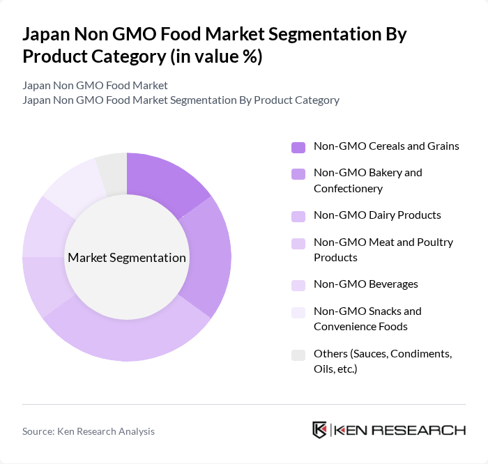 Japan Non GMO Food Market segmentation by Product Category.