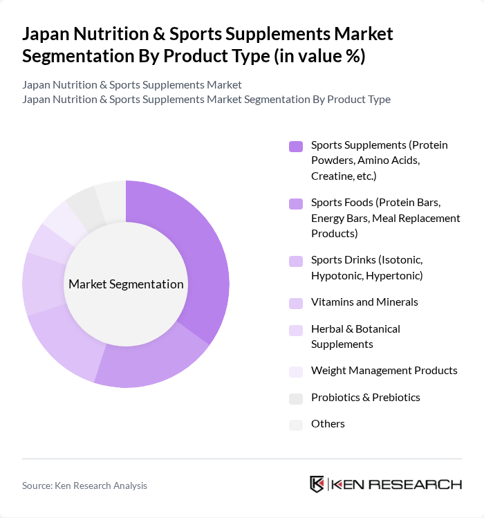 Japan Nutrition & Sports Supplements Market segmentation by Product Type.