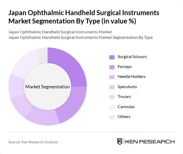 Japan Ophthalmic Handheld Surgical Instruments Market segmentation by Type. Japan Ophthalmic Handheld Surgical Instruments Market segmentation by Type.