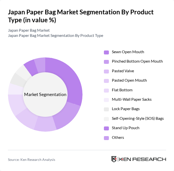 Japan Paper Bag Market segmentation by Product Type.