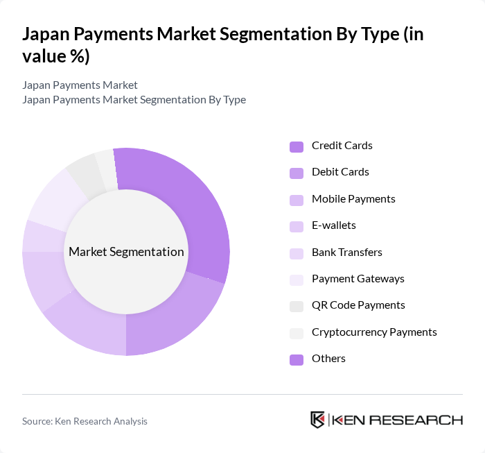 Japan Payments Market segmentation by Type. Japan Payments Market segmentation by Type.