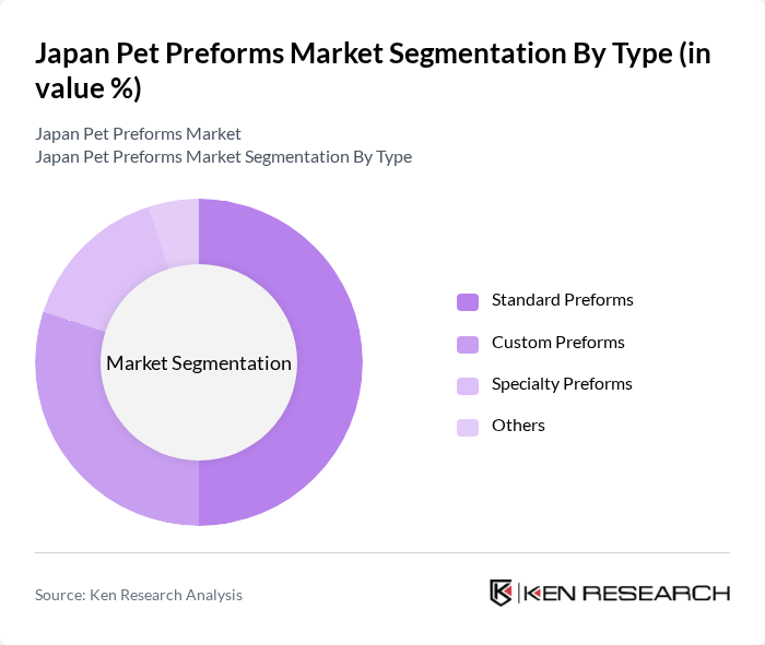 Japan Pet Preforms Market segmentation by Type.