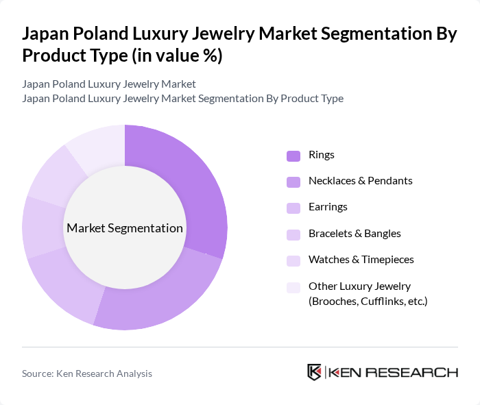 Japan Poland Luxury Jewelry Market segmentation by Product Type. Japan Poland Luxury Jewelry Market segmentation by Product Type.