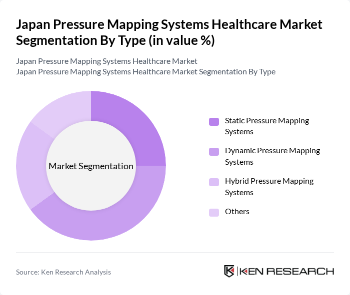 Japan Pressure Mapping Systems Healthcare Market segmentation by Type.