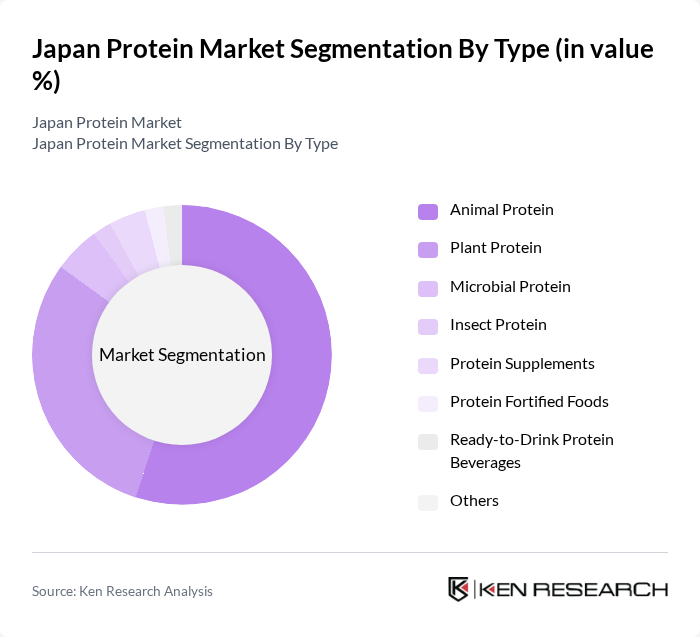 Japan Protein Market segmentation by Type.