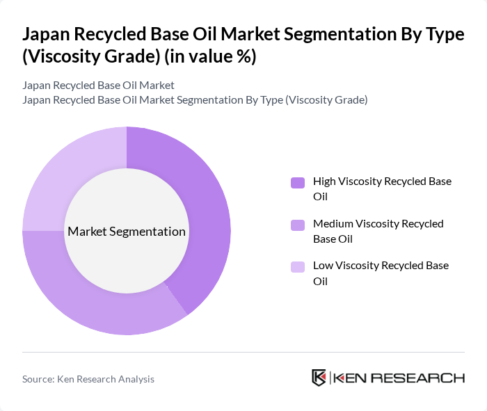 Japan Recycled Base Oil Market segmentation by Type (Viscosity Grade).