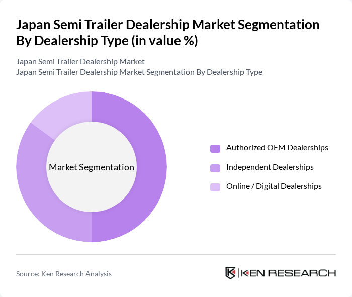 Japan Semi Trailer Dealership Market segmentation by Dealership Type.
