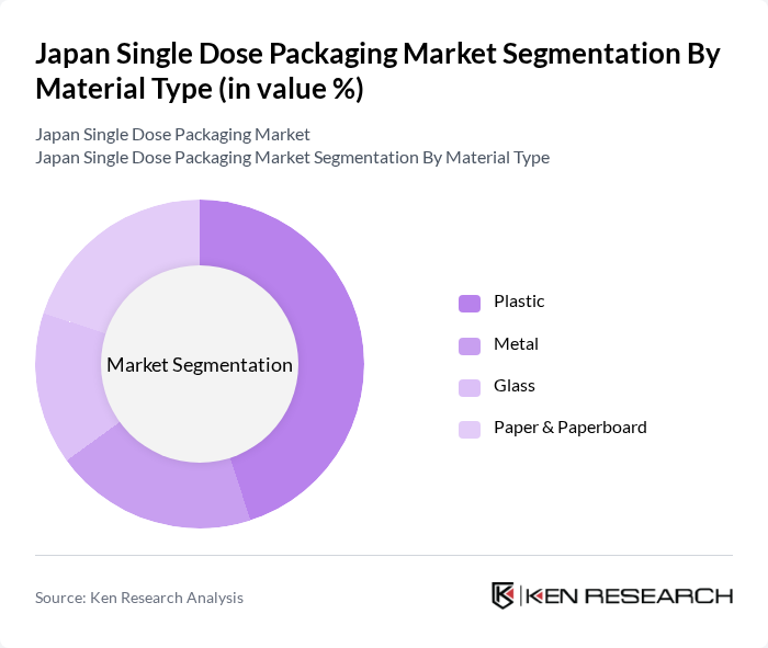 Japan Single Dose Packaging Market segmentation by Material Type.