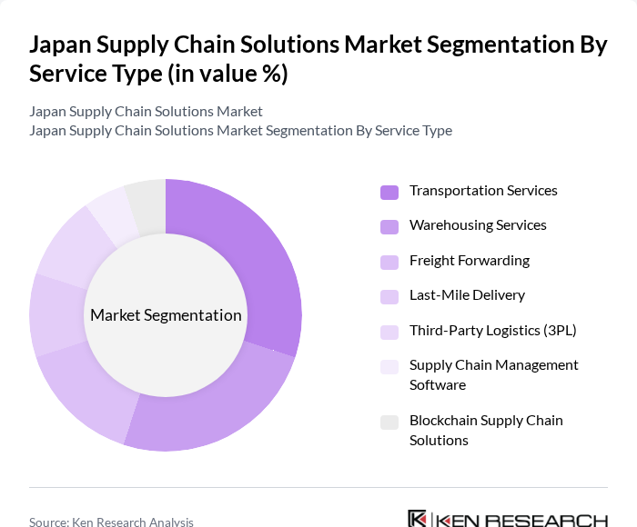 Japan Supply Chain Solutions Market segmentation by Service Type.