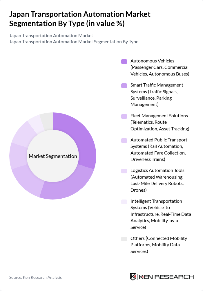 Japan Transportation Automation Market segmentation by Type.