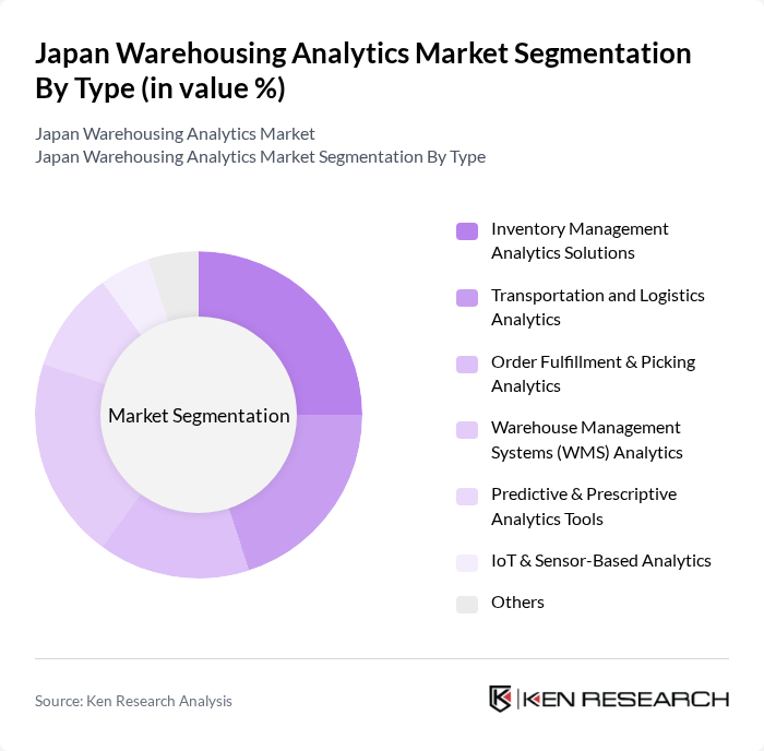 Japan Warehousing Analytics Market segmentation by Type.