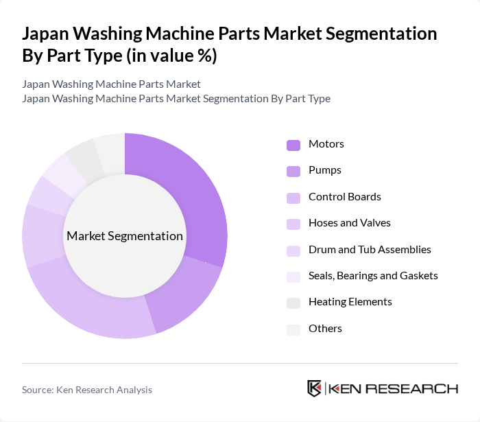 Japan Washing Machine Parts Market segmentation by Part Type.