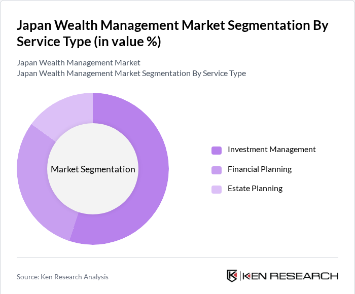 Japan Wealth Management Market Segmentation