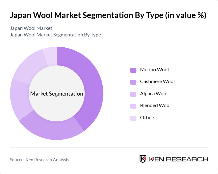 Japan Wool Market segmentation by Type.