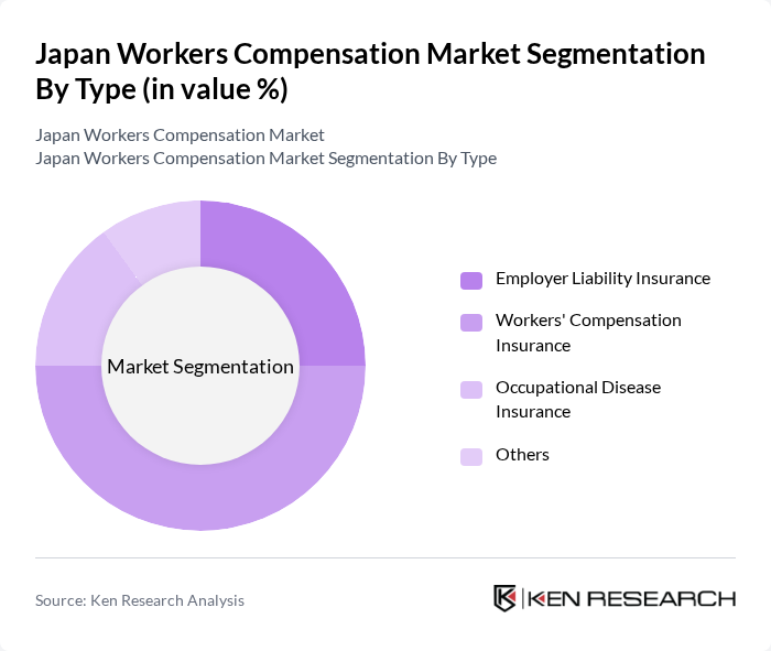 Japan Workers Compensation Market segmentation by Type.