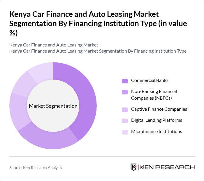 Kenya Car Finance and Auto Leasing Market segmentation by Financing Institution Type.
