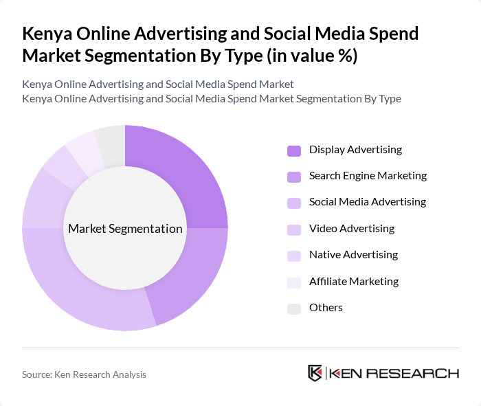 Kenya Online Advertising and Social Media Spend Market segmentation by Type.
