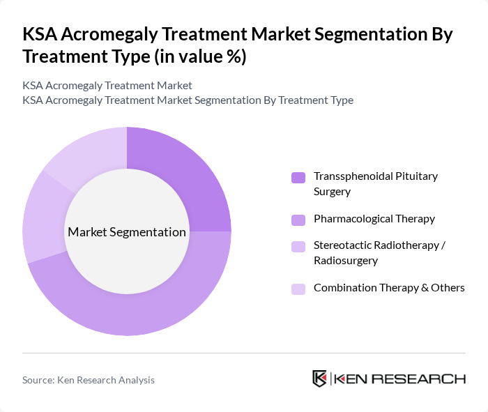 KSA Acromegaly Treatment Market segmentation by Treatment Type. KSA Acromegaly Treatment Market segmentation by Treatment Type.
