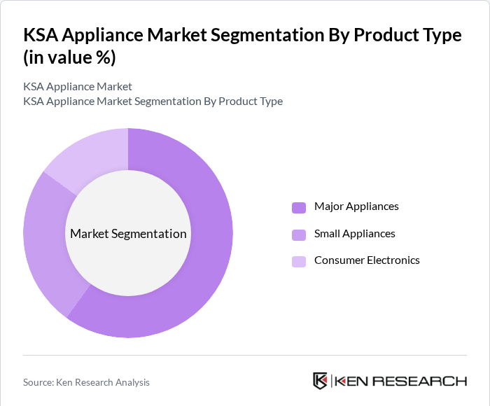 KSA Appliance Market Segmentation