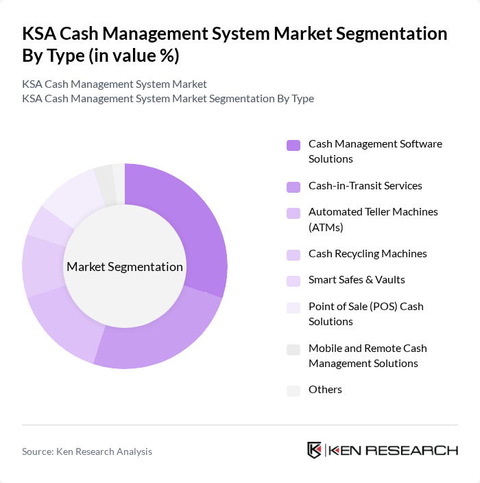KSA Cash Management System Market segmentation by Type.