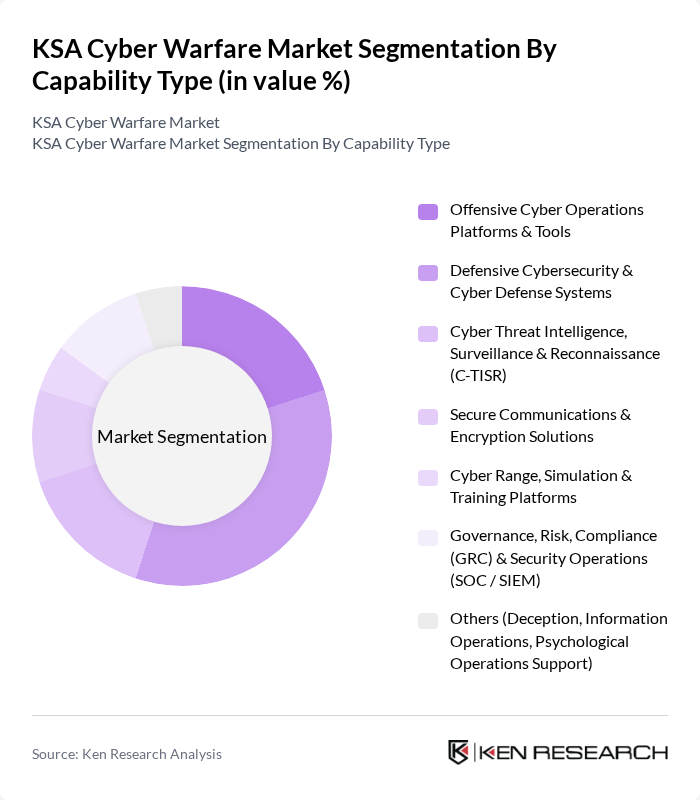 KSA Cyber Warfare Market segmentation by Capability Type. KSA Cyber Warfare Market segmentation by Capability Type.