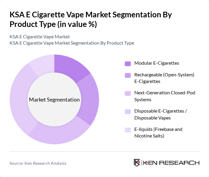 KSA E Cigarette Vape Market segmentation by Product Type.