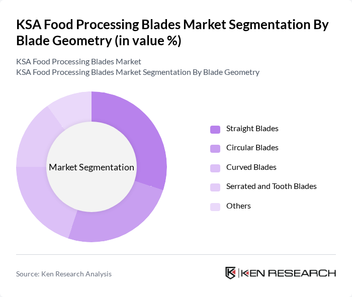 KSA Food Processing Blades Market segmentation by Blade Geometry. KSA Food Processing Blades Market segmentation by Blade Geometry.