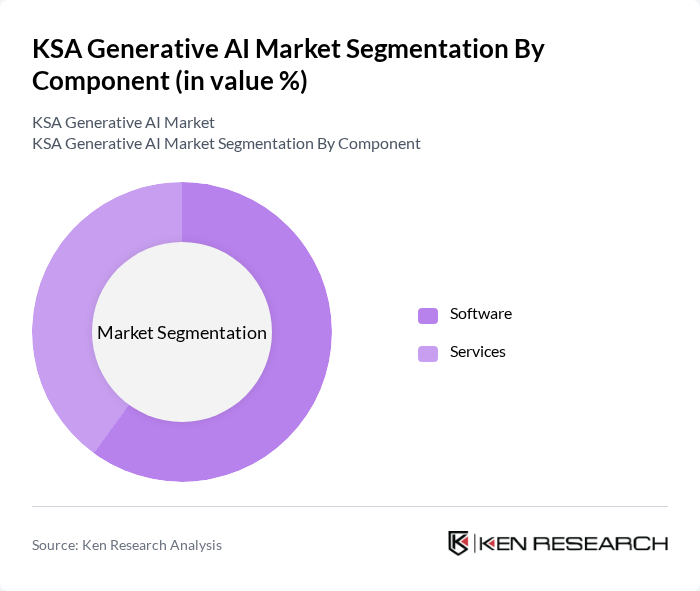 KSA Generative AI Market segmentation by Component.