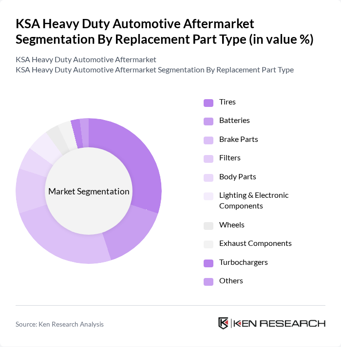 KSA Heavy Duty Automotive Aftermarket segmentation by Replacement Part Type.