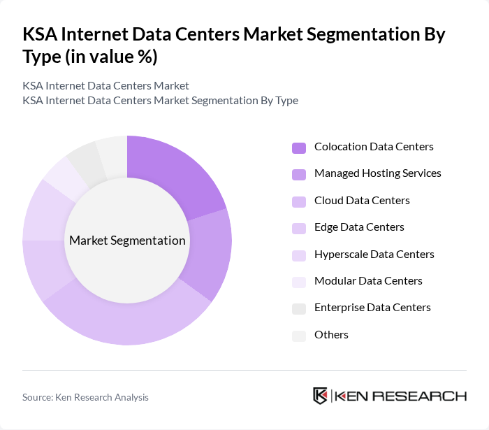 KSA Internet Data Centers Market segmentation by Type. KSA Internet Data Centers Market segmentation by Type.