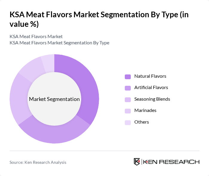 KSA Meat Flavors Market segmentation by Type.