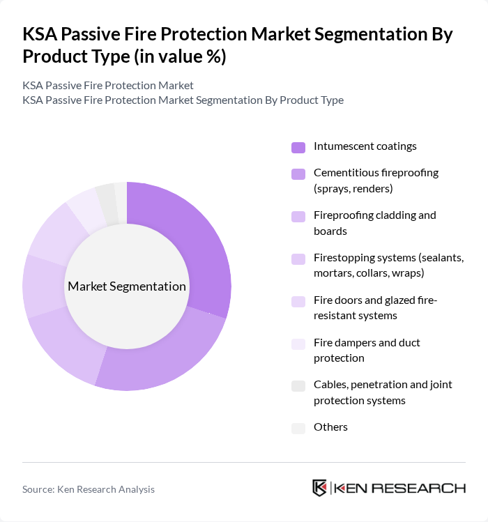 KSA Passive Fire Protection Market segmentation by Product Type. KSA Passive Fire Protection Market segmentation by Product Type.