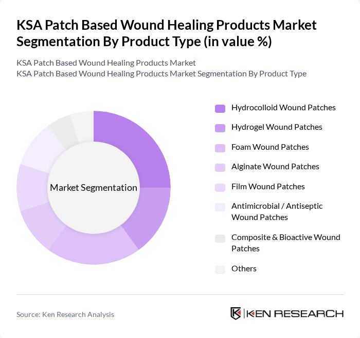KSA Patch Based Wound Healing Products Market segmentation by Product Type.