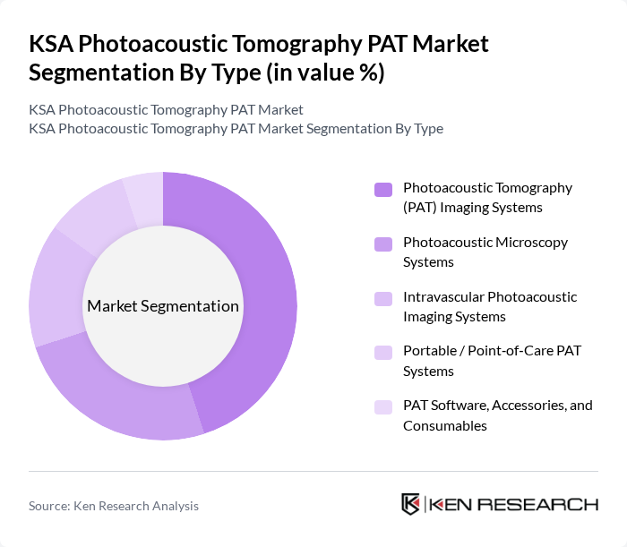 KSA Photoacoustic Tomography PAT Market segmentation by Type. KSA Photoacoustic Tomography PAT Market segmentation by Type.