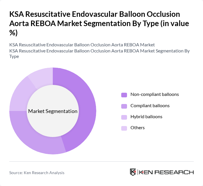 KSA Resuscitative Endovascular Balloon Occlusion Aorta REBOA Market segmentation by Type.