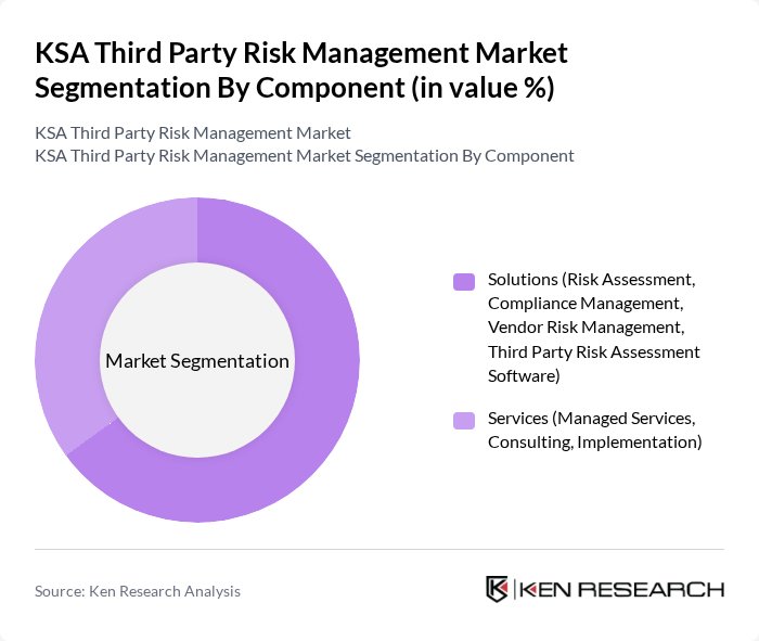 KSA Third Party Risk Management Market segmentation by Component. KSA Third Party Risk Management Market segmentation by Component.