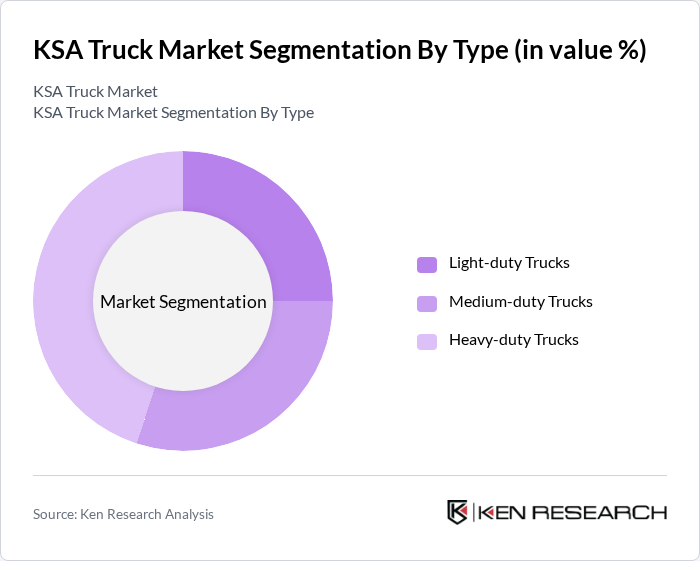 KSA Truck Market Segmentation by Type