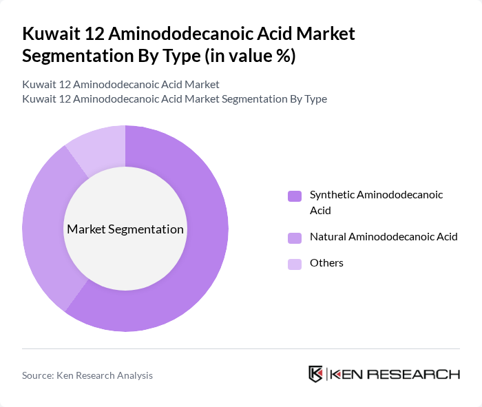 Kuwait 12 Aminododecanoic Acid Market segmentation by Type. Kuwait 12 Aminododecanoic Acid Market segmentation by Type.