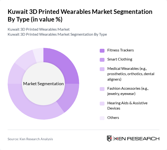 Kuwait 3D Printed Wearables Market segmentation by Type. Kuwait 3D Printed Wearables Market segmentation by Type.