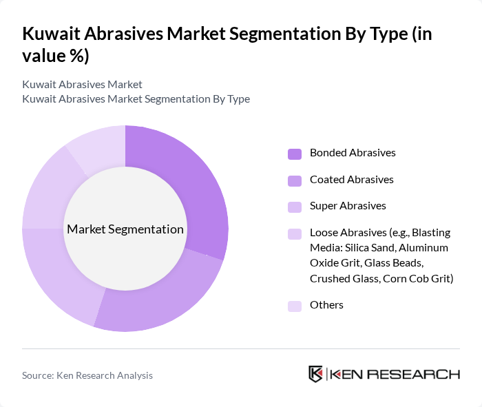 Kuwait Abrasives Market segmentation by Type. Kuwait Abrasives Market segmentation by Type.