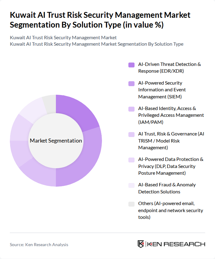 Kuwait AI Trust Risk Security Management Market segmentation by Solution Type.