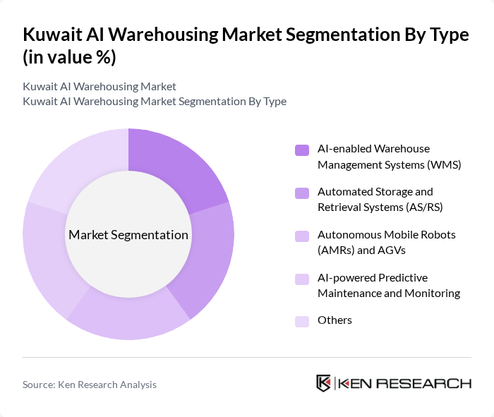 Kuwait AI Warehousing Market segmentation by Type. Kuwait AI Warehousing Market segmentation by Type.