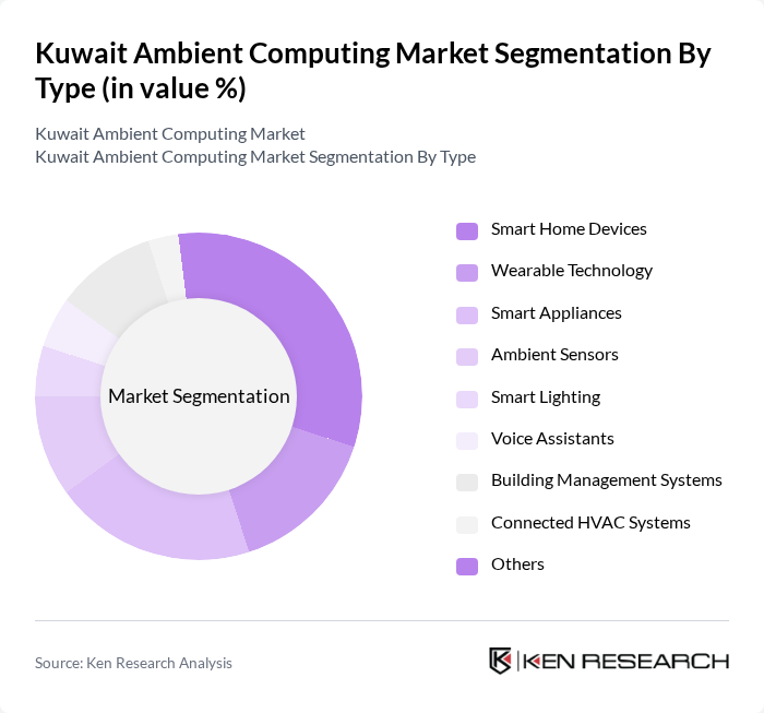 Kuwait Ambient Computing Market segmentation by Type. Kuwait Ambient Computing Market segmentation by Type.