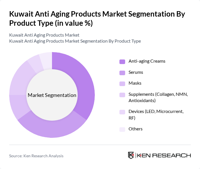 Kuwait Anti Aging Products Market segmentation by Product Type. Kuwait Anti Aging Products Market segmentation by Product Type.