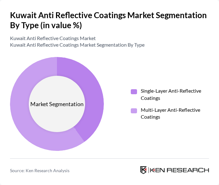 Kuwait Anti Reflective Coatings Market segmentation by Type. Kuwait Anti Reflective Coatings Market segmentation by Type.