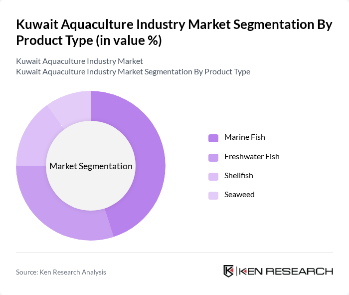Kuwait Aquaculture Industry Market segmentation by Product Type.