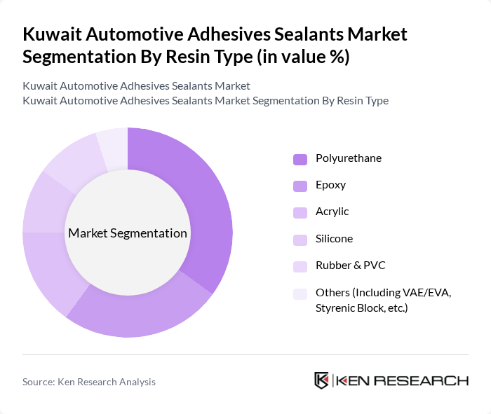 Kuwait Automotive Adhesives Sealants Market segmentation by Resin Type.