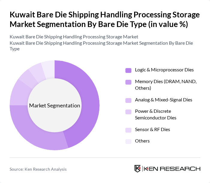 Kuwait Bare Die Shipping Handling Processing Storage Market segmentation by Bare Die Type.