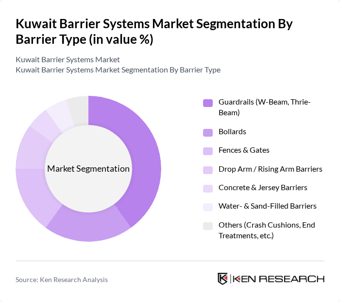 Kuwait Barrier Systems Market segmentation by Barrier Type.